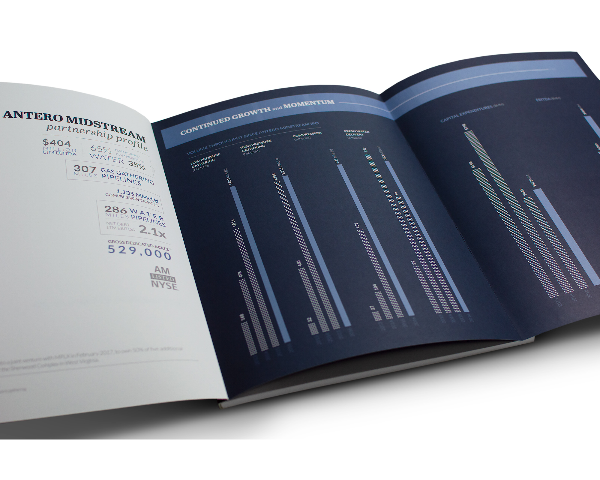 2016 Midstream AR Foldout