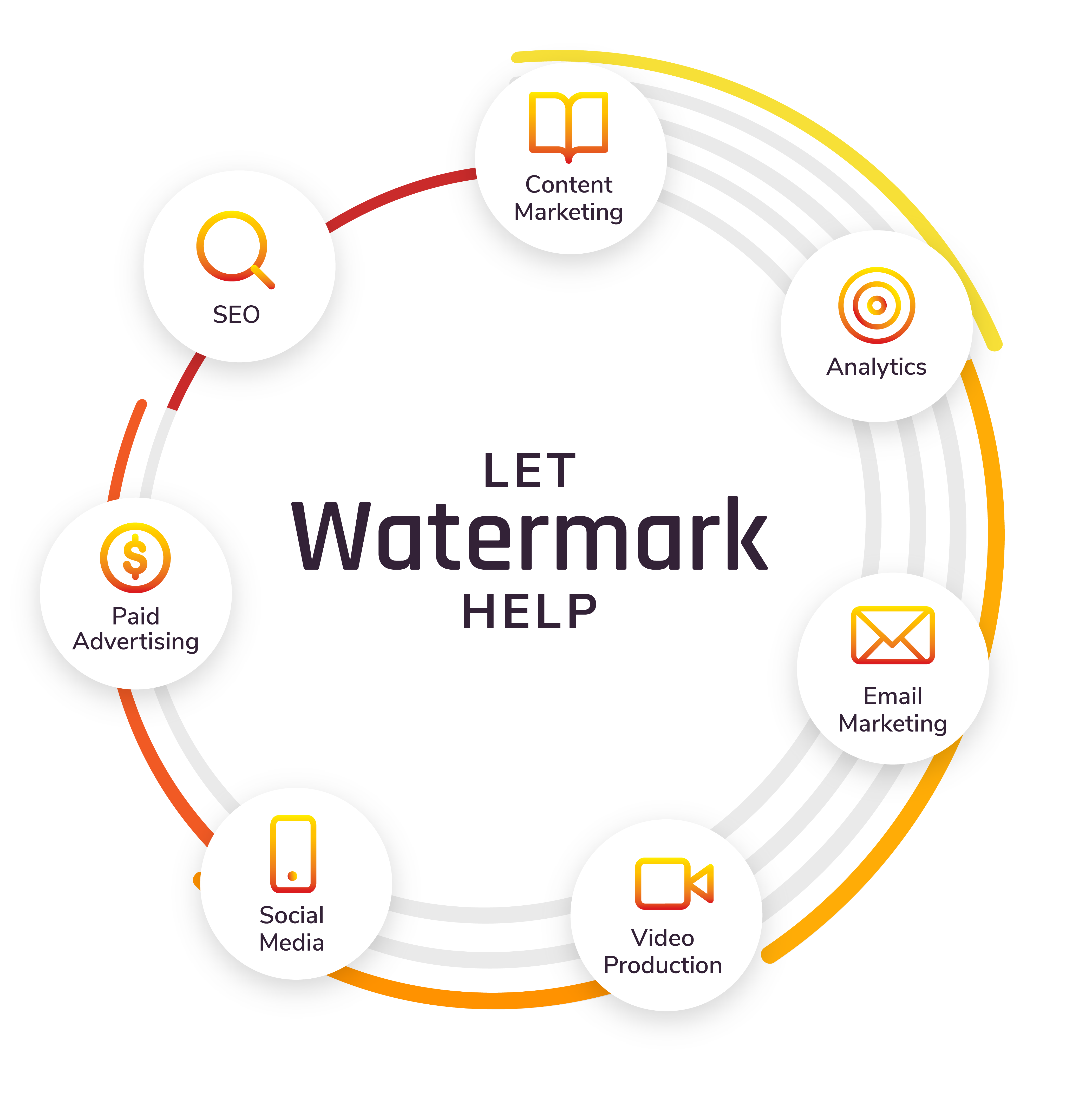inbound marketing solutions flywheel graphic