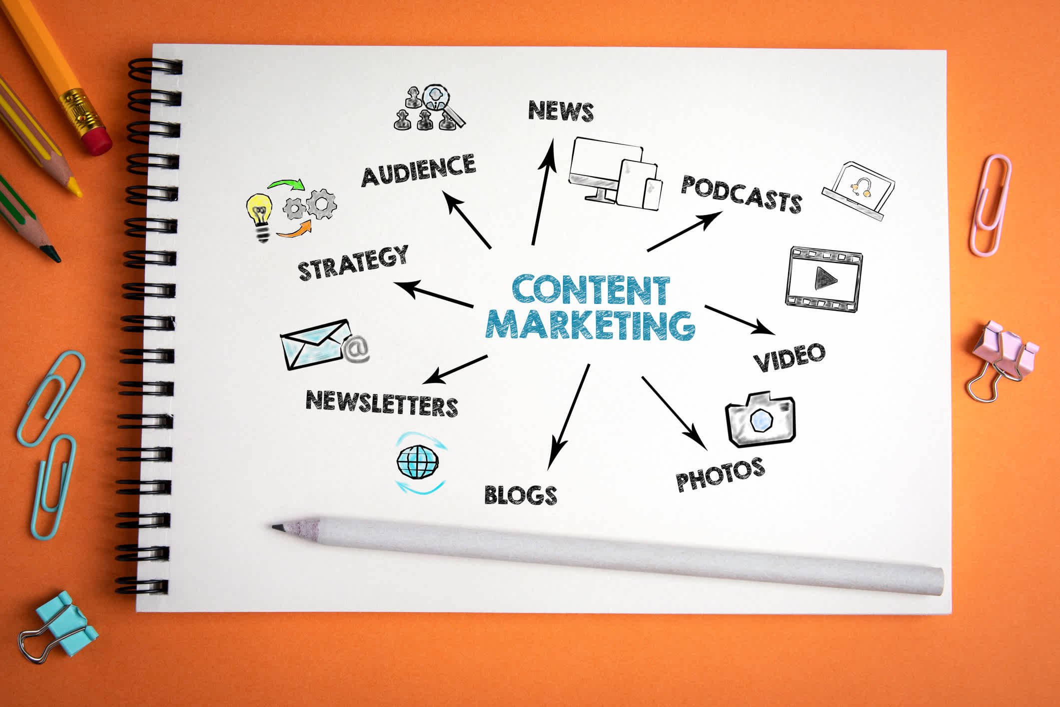 Inbound content marketing strategy | Watermark
