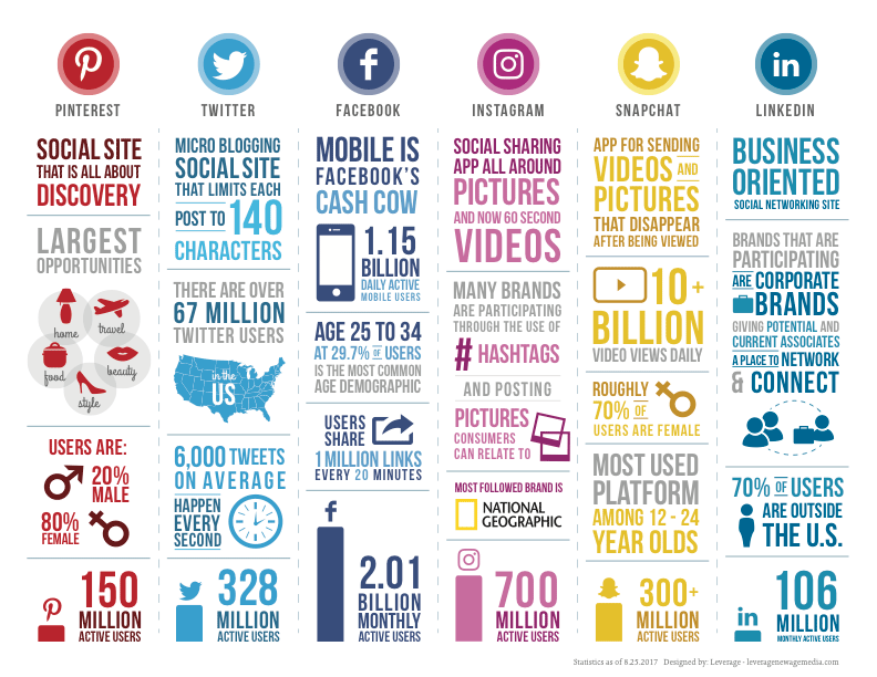 social-infographic.png?width=1726&name=social-infographic