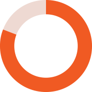 Branding stat -2 - corp comm