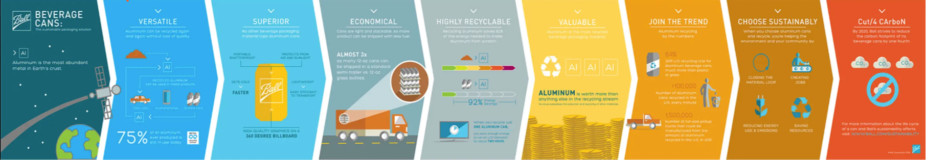 well designed data visualization for infographic