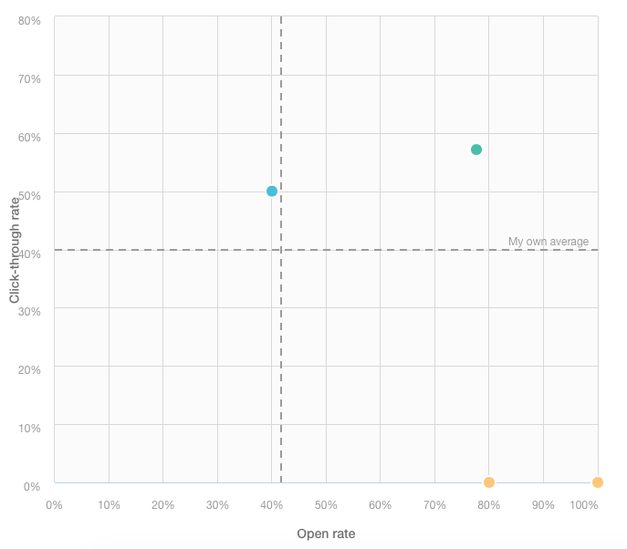 Email%20Marketing%E2%80%94MedSpa.png?width=1280&name=Email%20Marketing%E2%80%94MedSpa