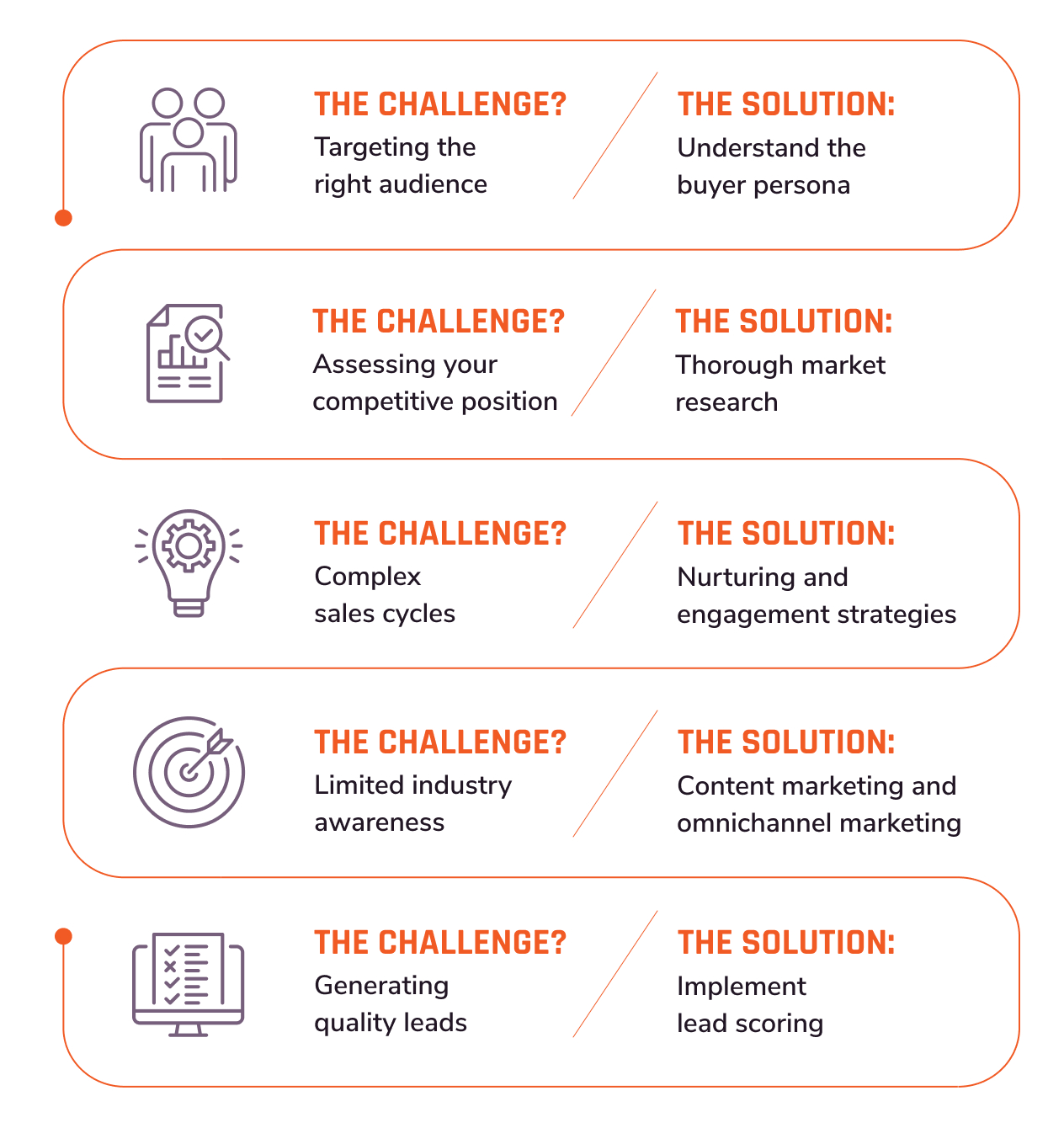 common challenges and solutions the manufacturing industry faces for lead generation