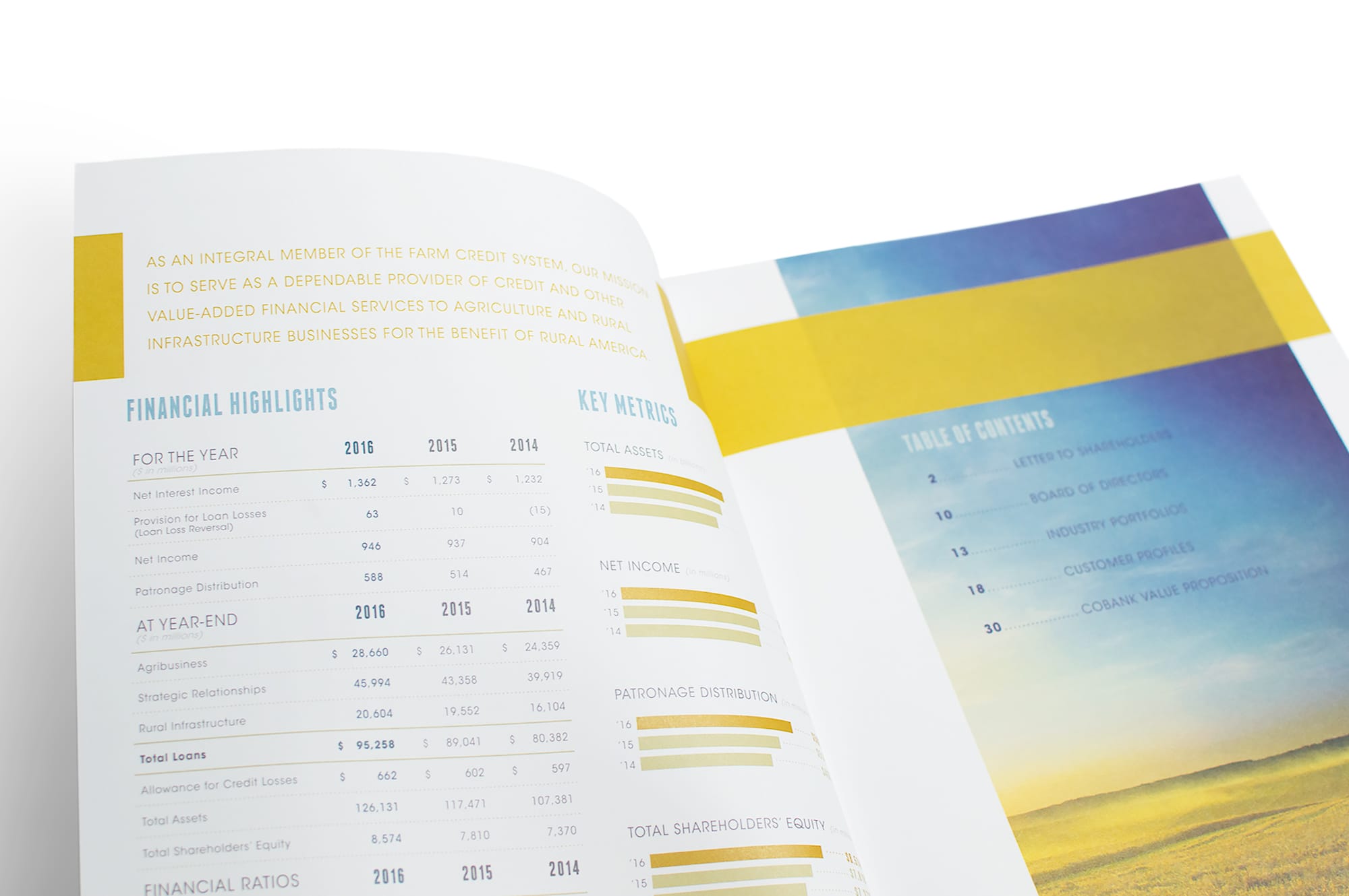 CoBank – 2016 Annual Report – Table of Contents