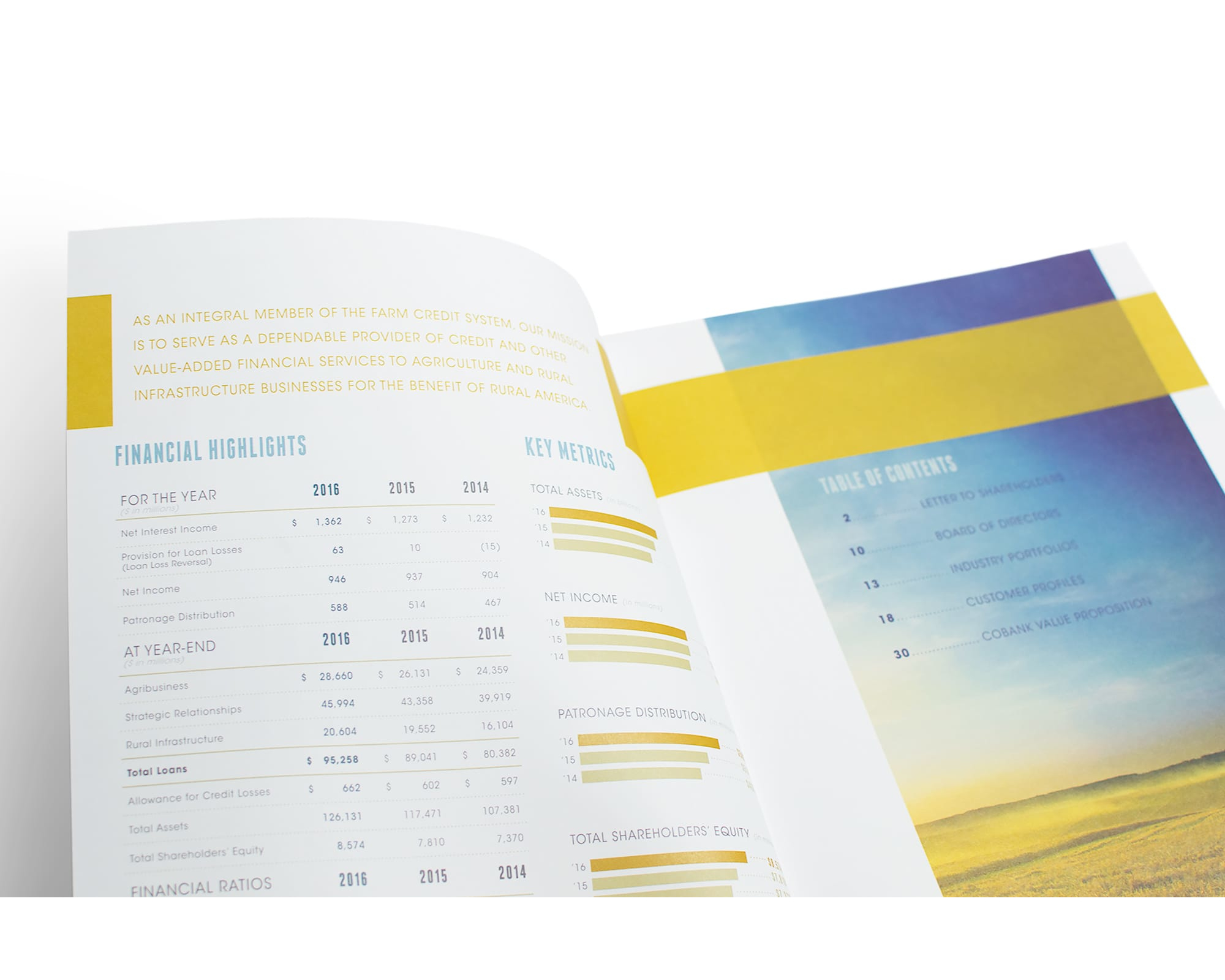 CoBank – 2016 Annual Report – Table of Contents