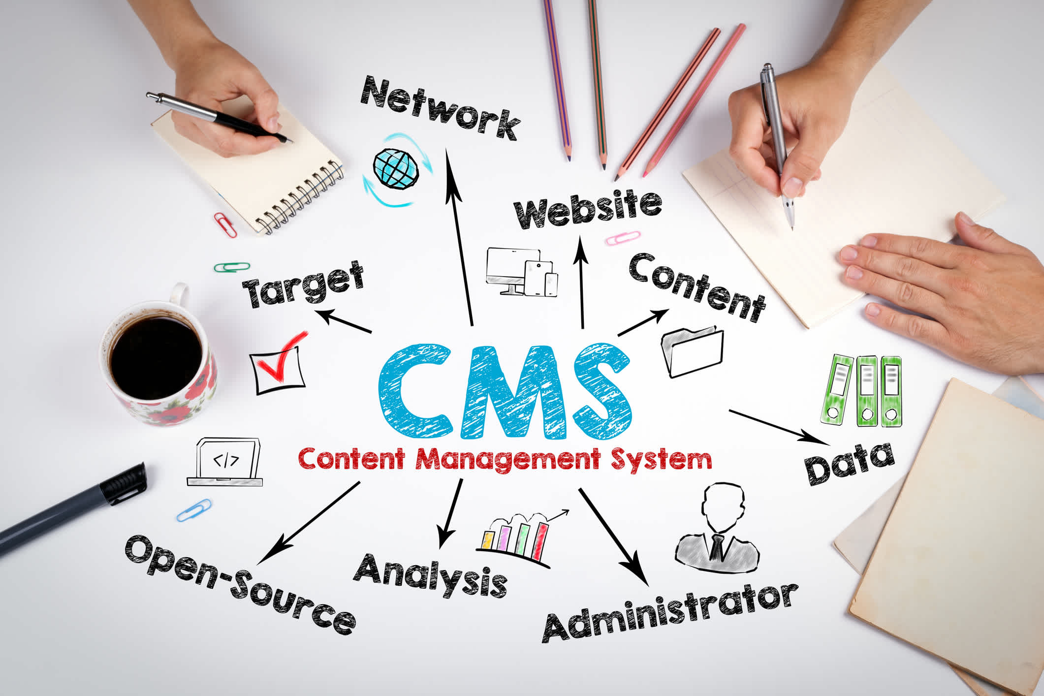 what is a CMS? 