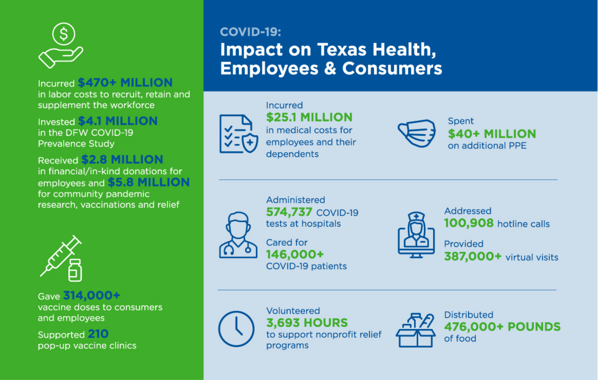 Texas Health Resources – Case Study – Image Block 2