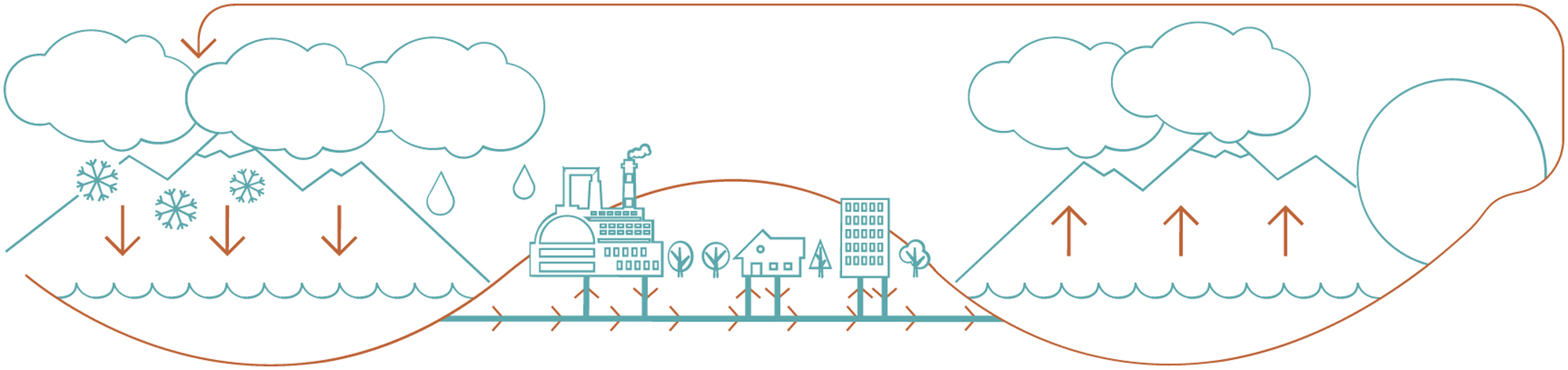 Colorado WaterWise Image Footer