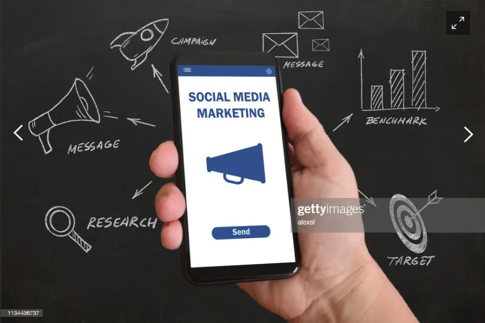 Paid social media marketing | Watermark
