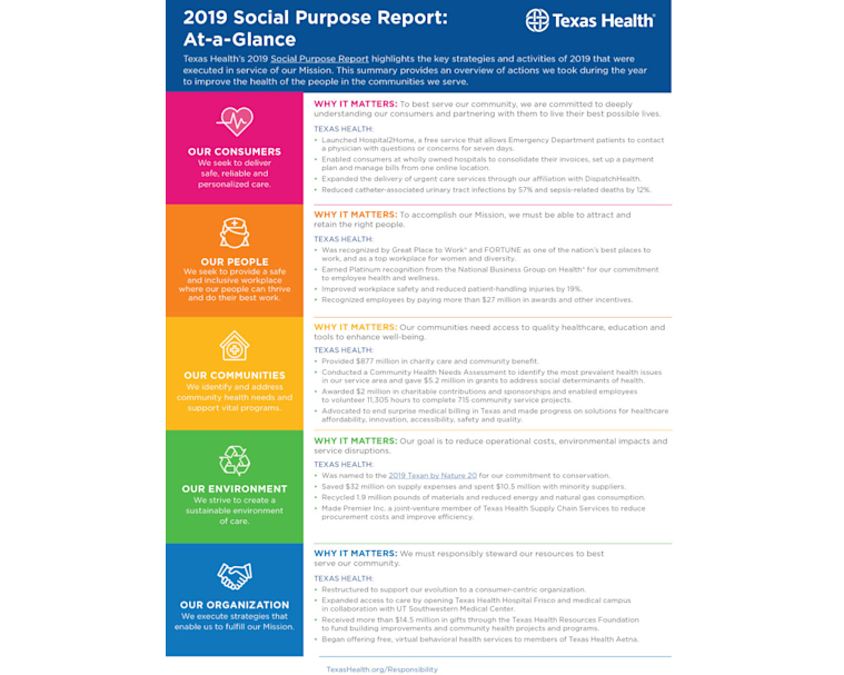 Texas Health Resources – At A Glance