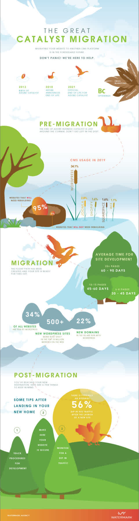 CATALYSTMIGRATION FINAL