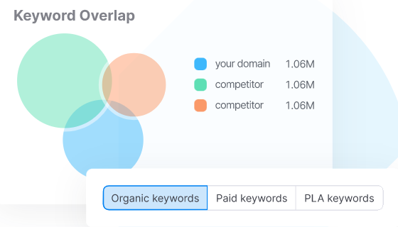 using SEM rush keyword gap tool | Watermark