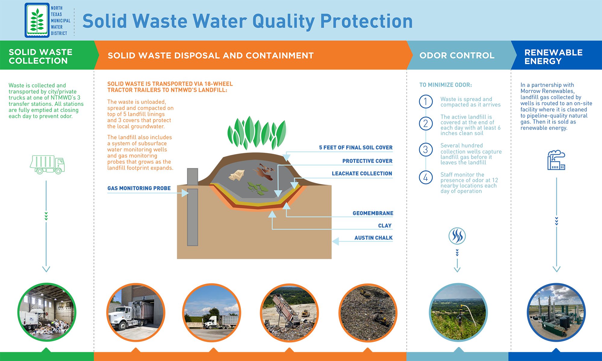 Intensity Therapeutics – Case Study – Image Block 2