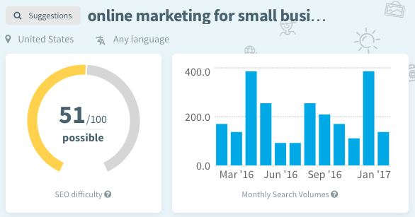 keyword finder: online marketing for small business