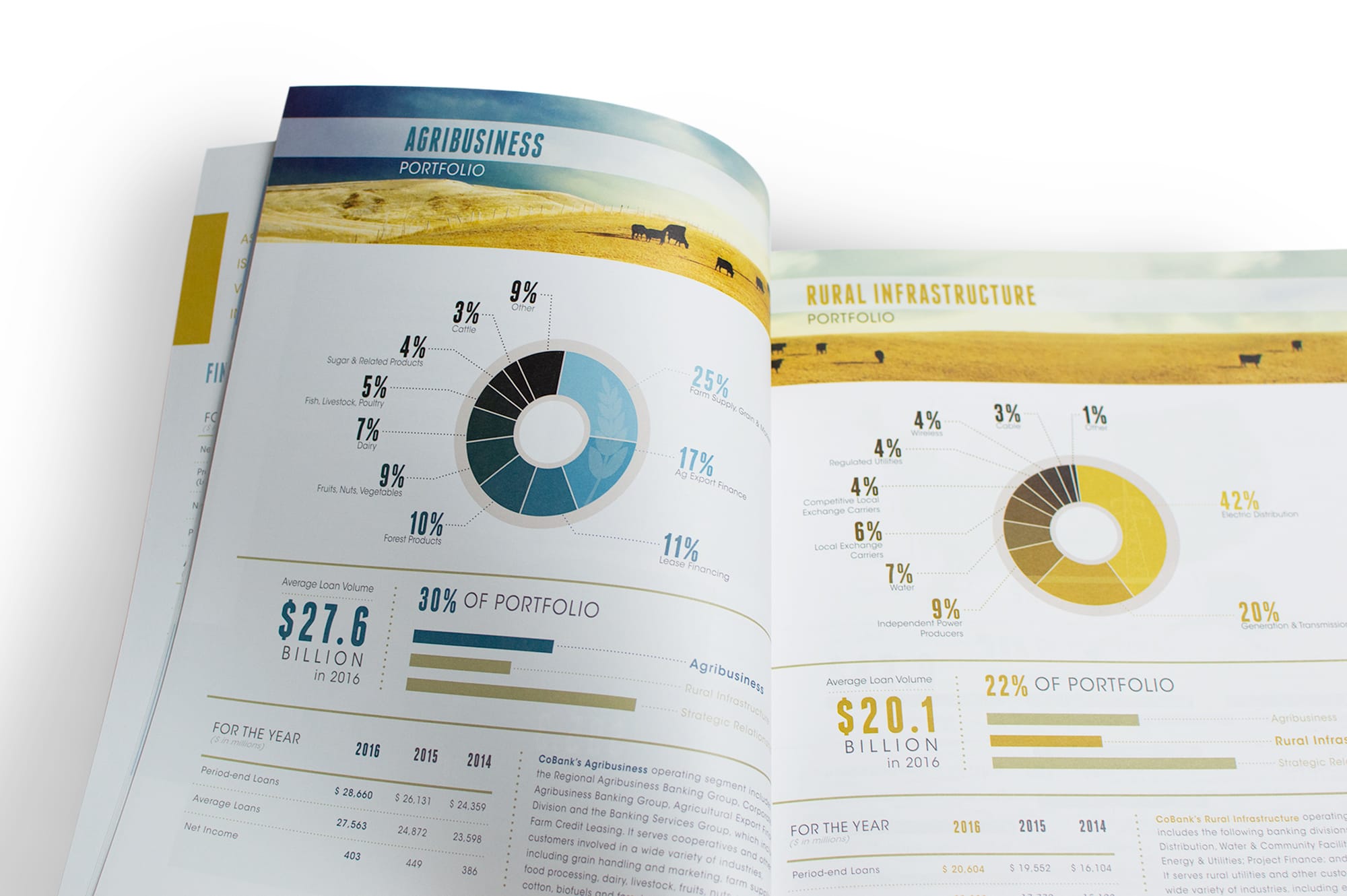 CoBank – 2016 Annual Report – Industry Portfolio Spread