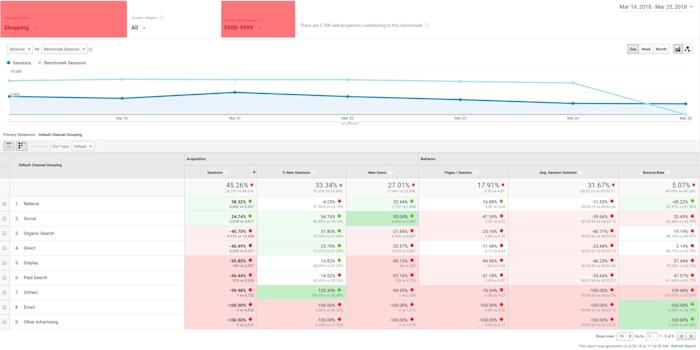 How to Run a Complete Social Analysis Step-By-Step | Watermark Agency