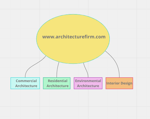 seo silo example for architecture firm