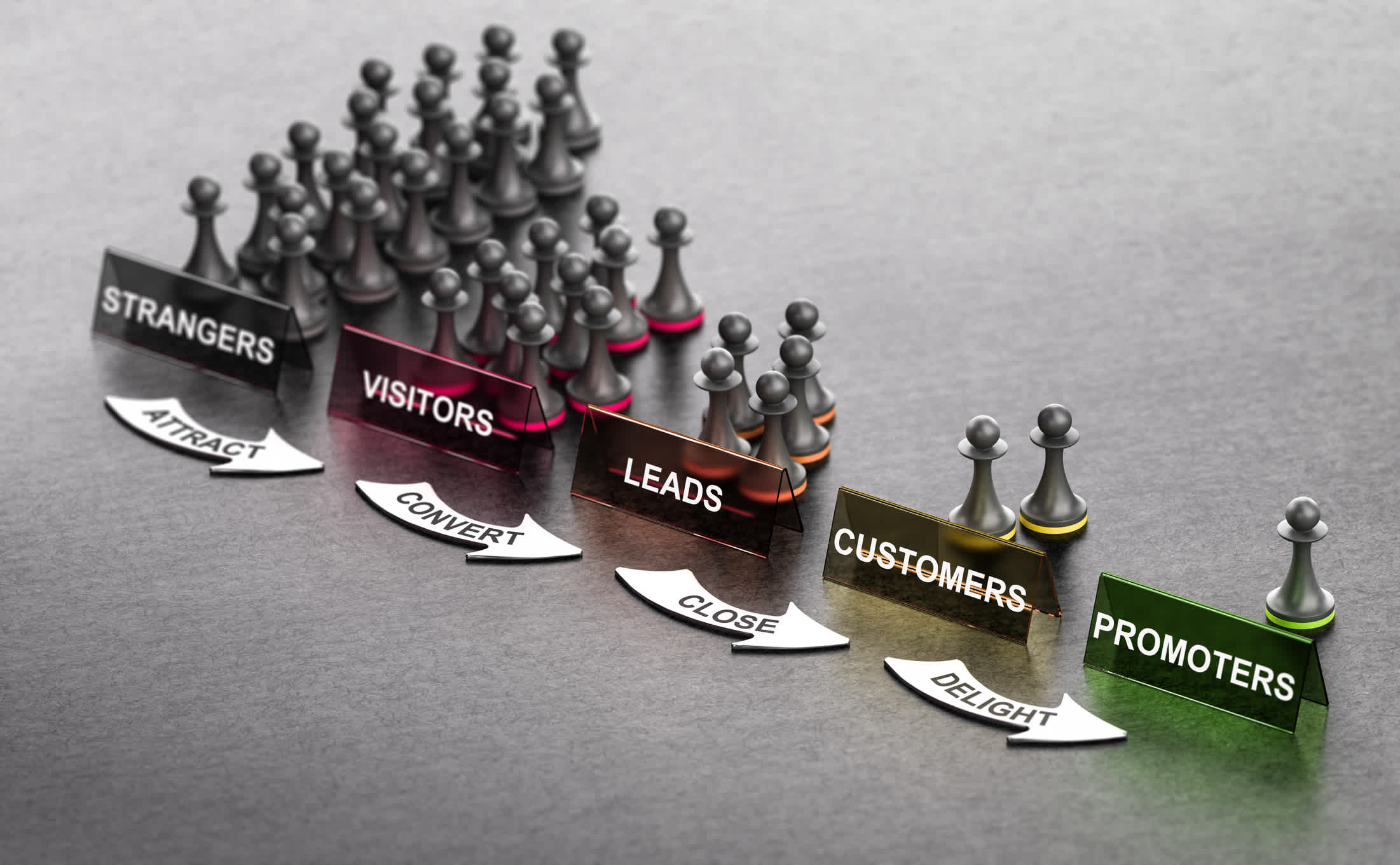 B2B lead generation journey