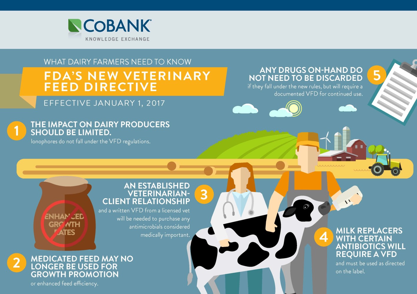 CoBank – FDA
