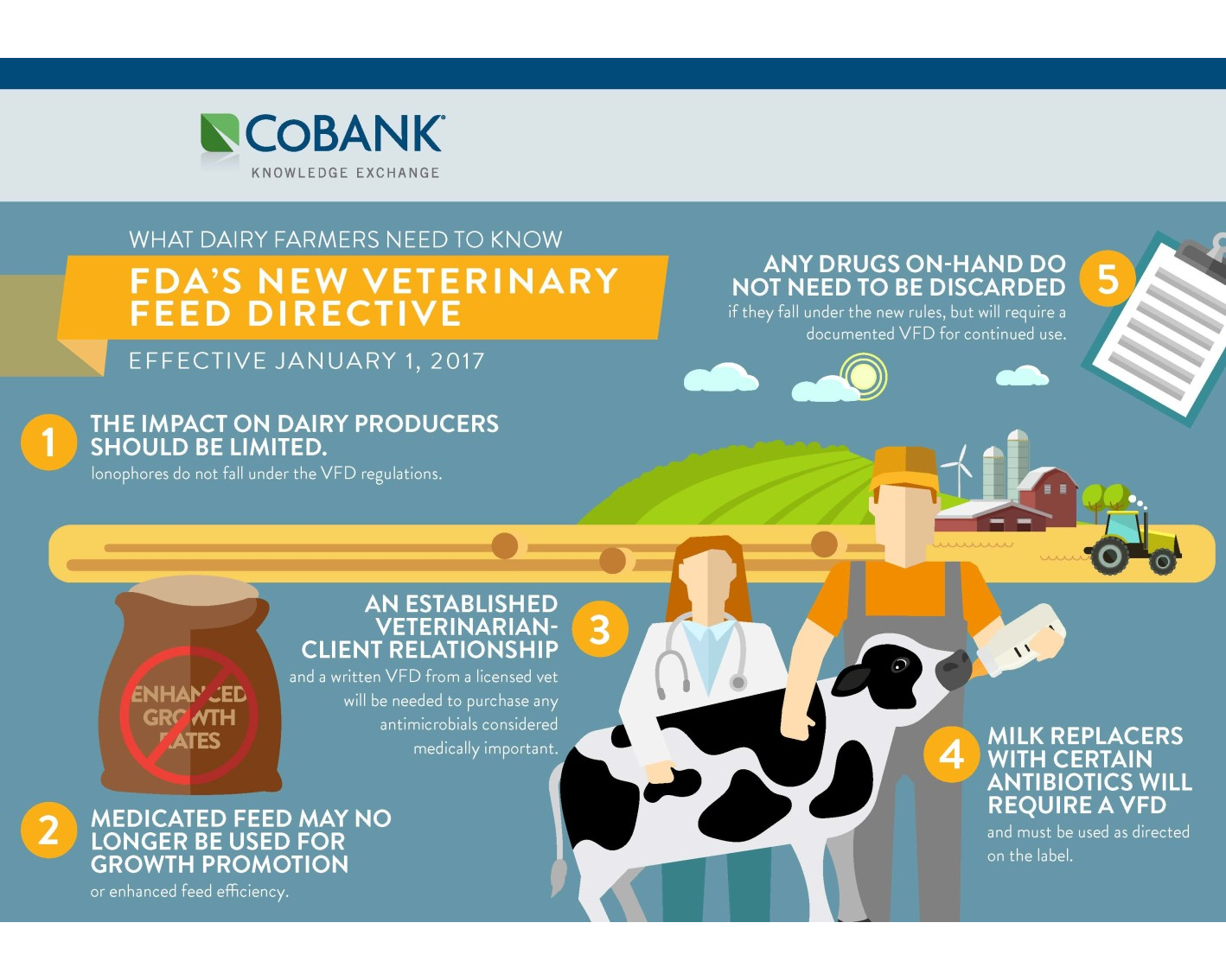 CoBank – FDA