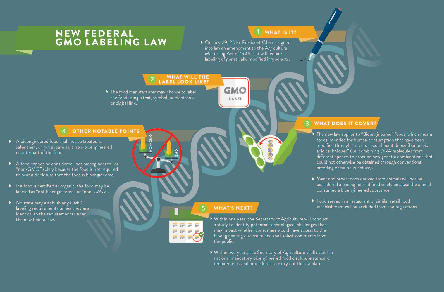 CoBank – gmo infographic