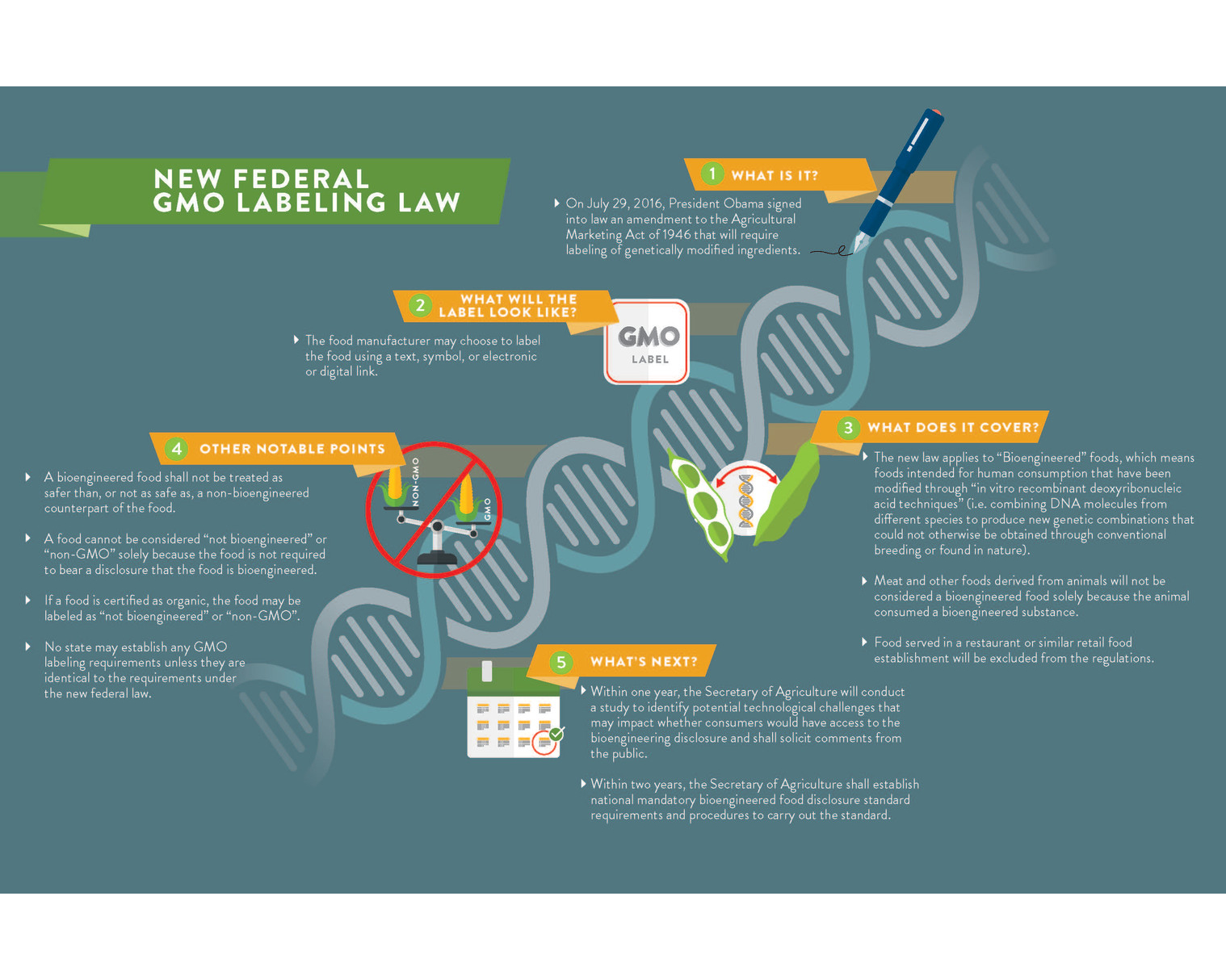 CoBank – gmo infographic