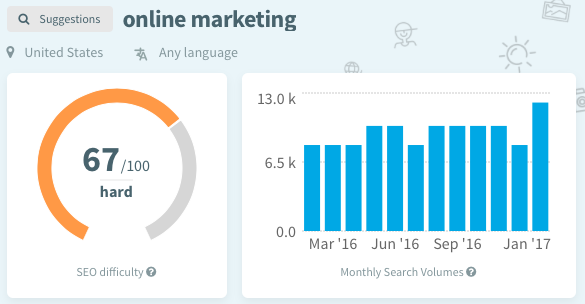 keyword finder: online marketing