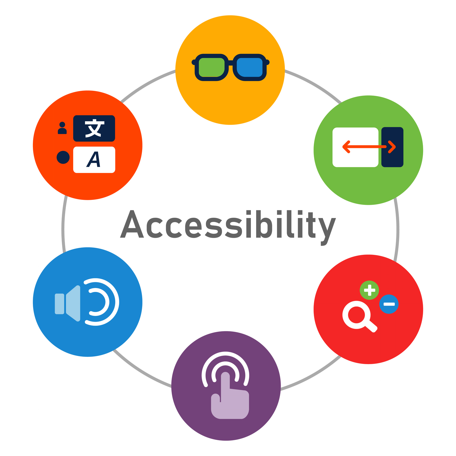 Web Content Accessibility Guidelines WCAG