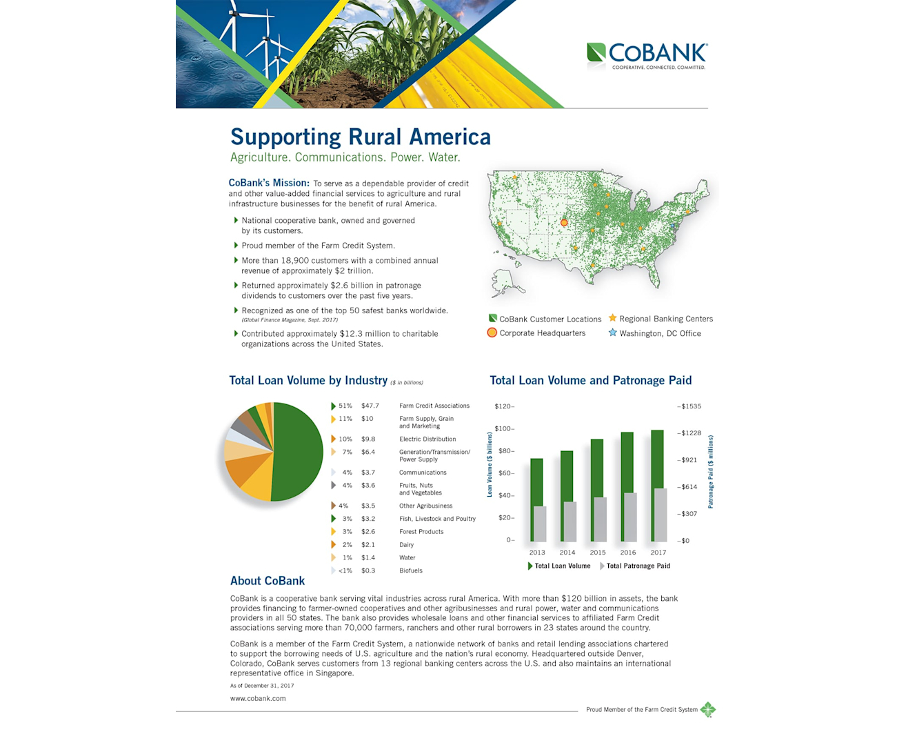 CoBank – US Total