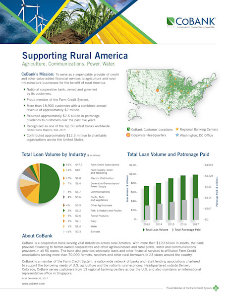 CoBank – Case Study | Watermark