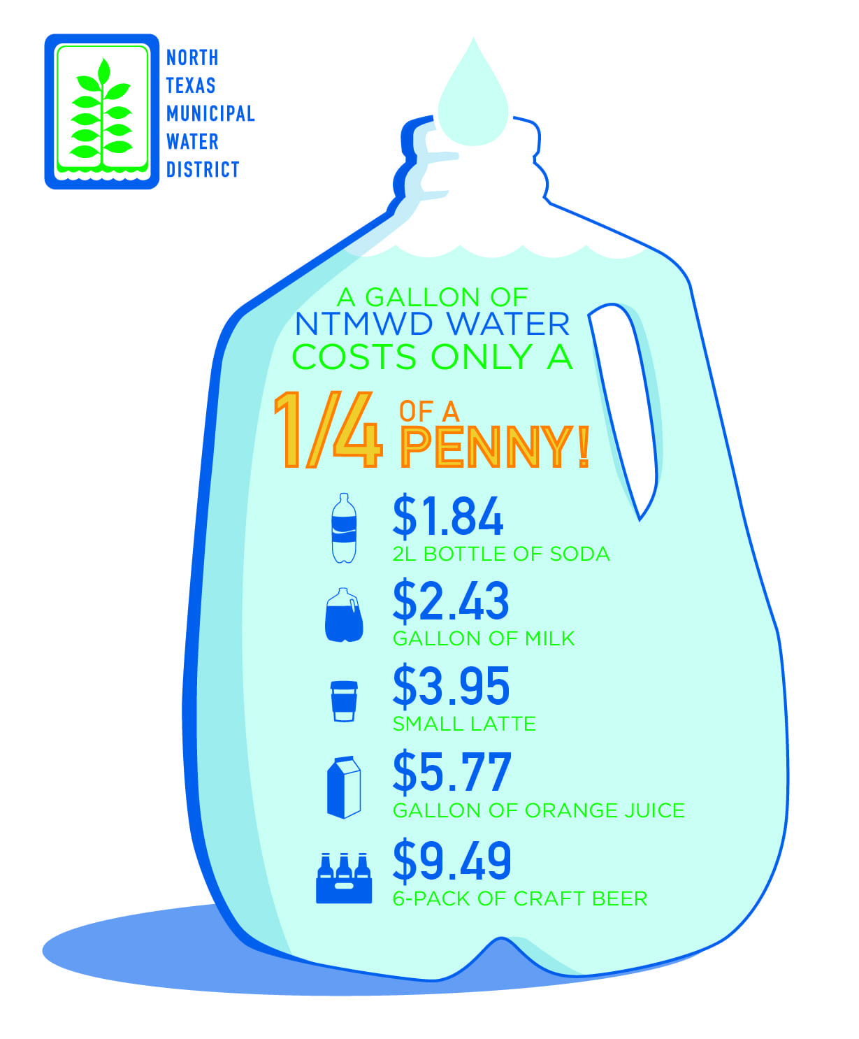 NTMWD – Value of water final