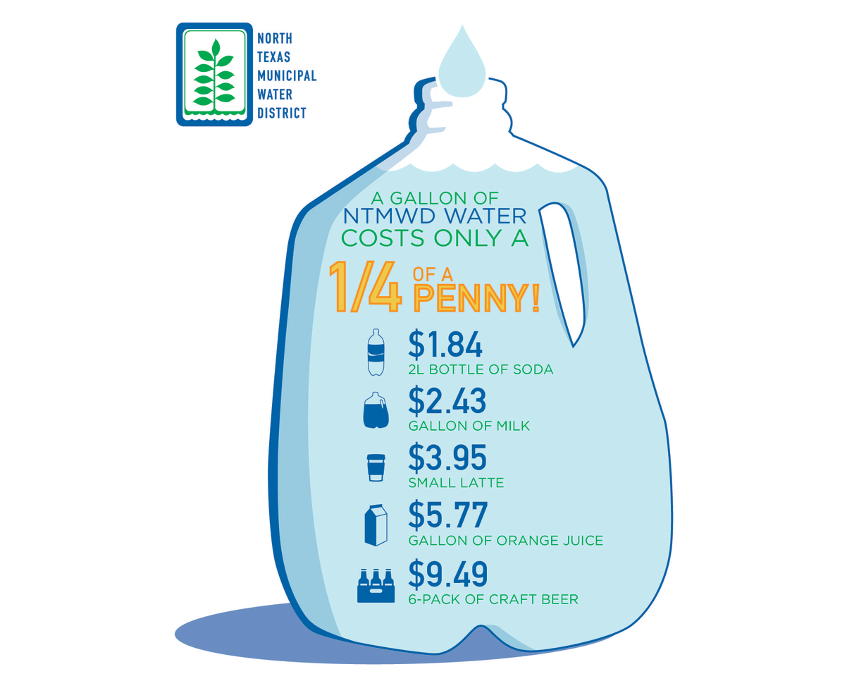 NTMWD – Value of water final
