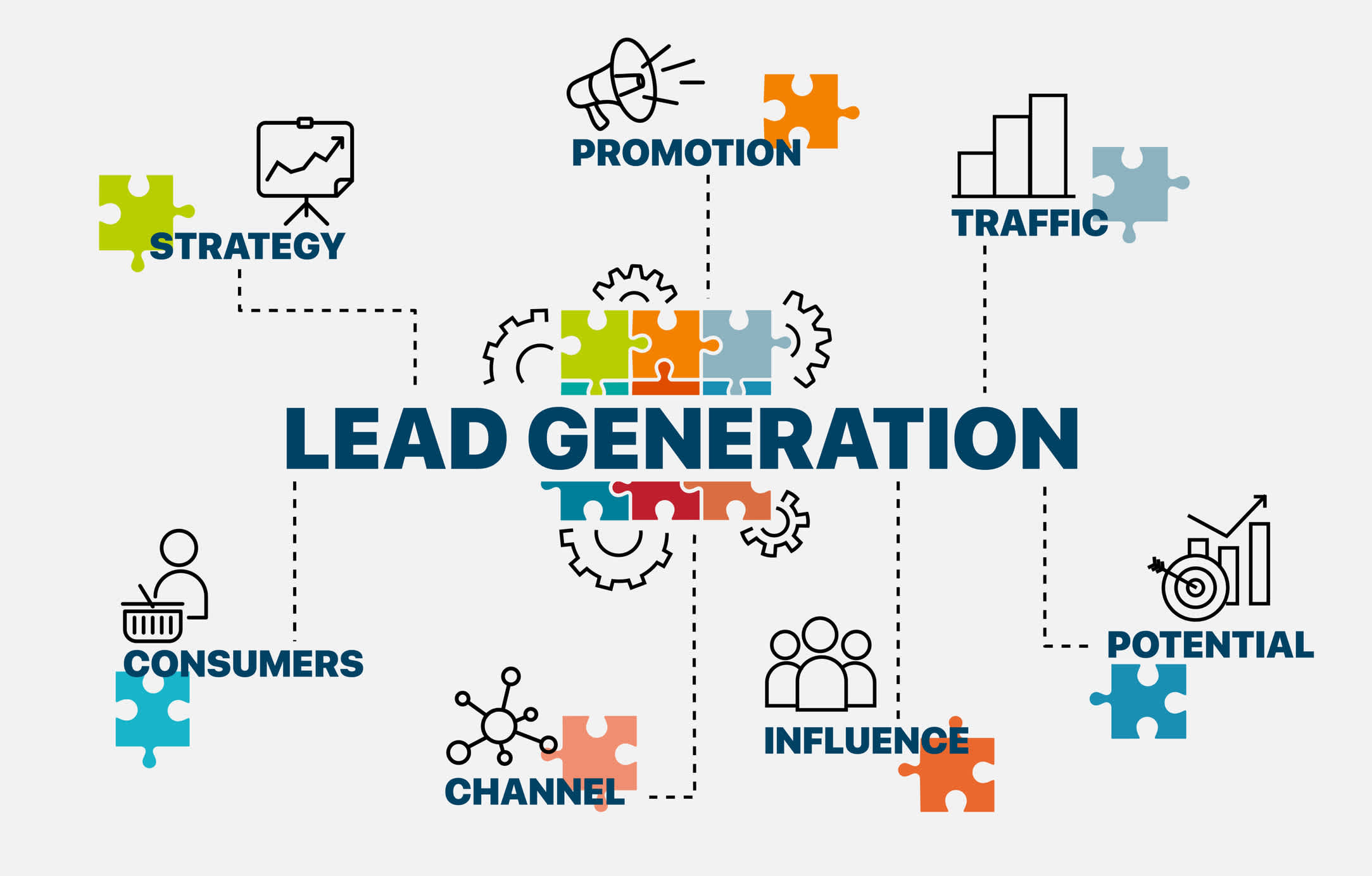 An illustration of different inbound lead generation aspects. | Watermark