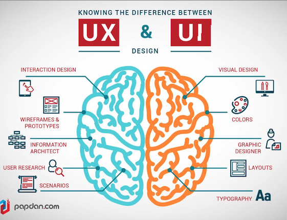 ux vs ui design