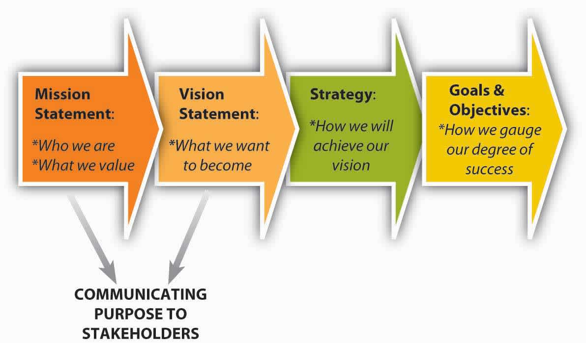 mission%20and%20vision%20chart.jpg?width=1280&name=mission%20and%20vision%20chart