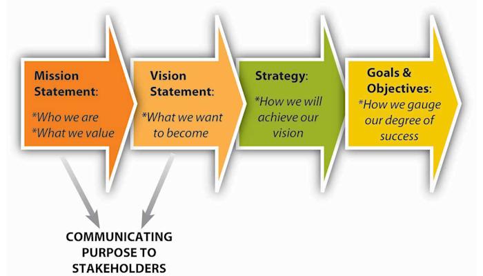 The Importance of a Strong Business Mission and Vision | Watermark Agency