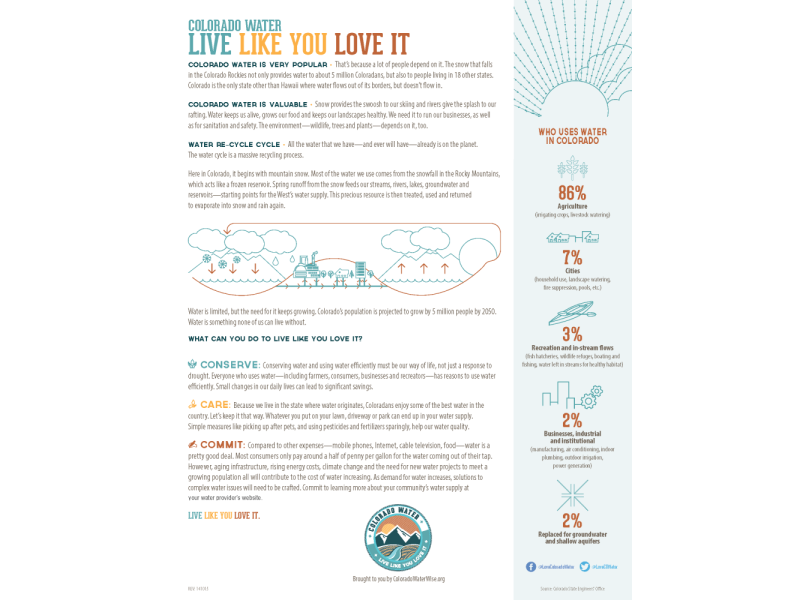 Colorado Waterwise Case Study Watermark Agency