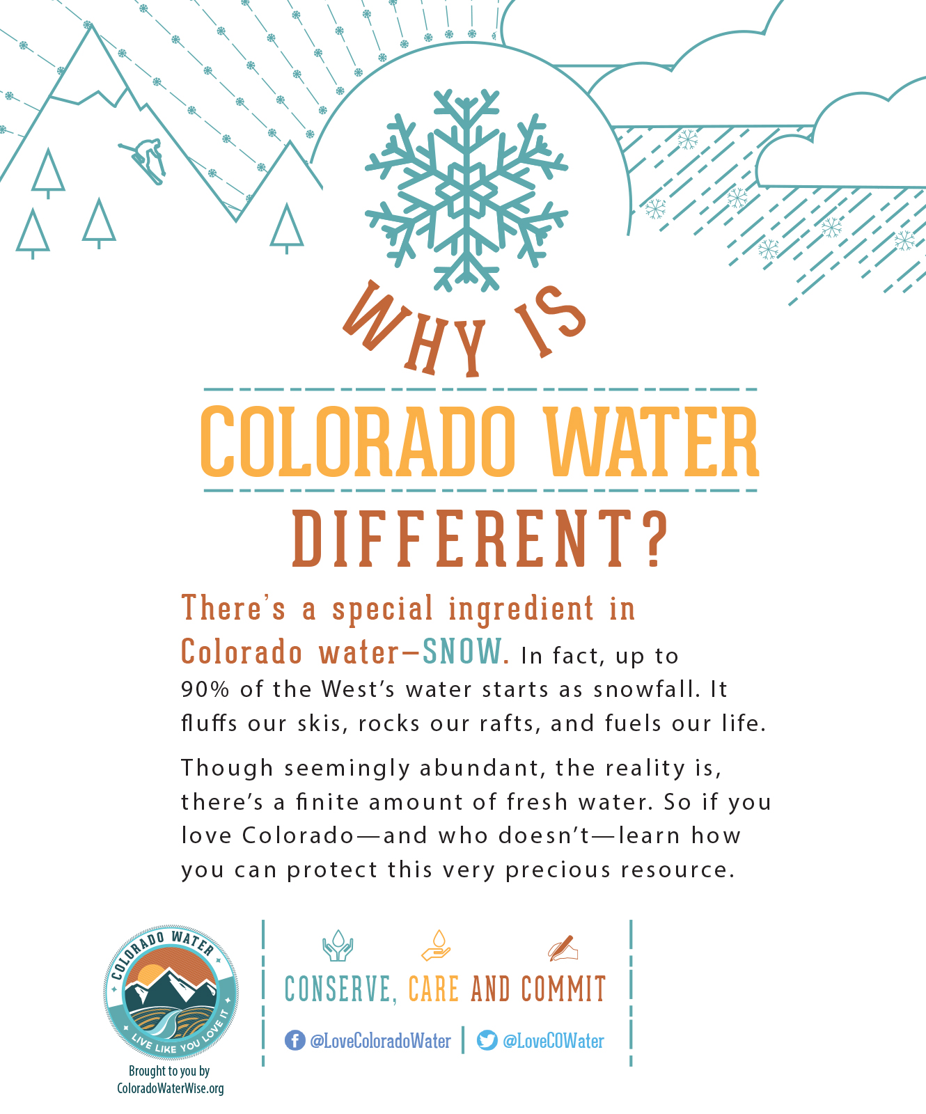 Colorado WaterWise – Case Study