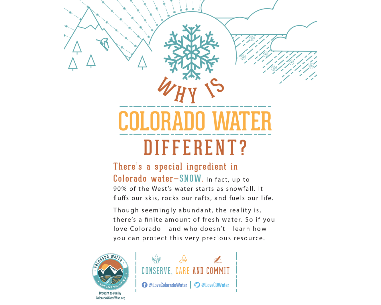 Colorado WaterWise – Print ad