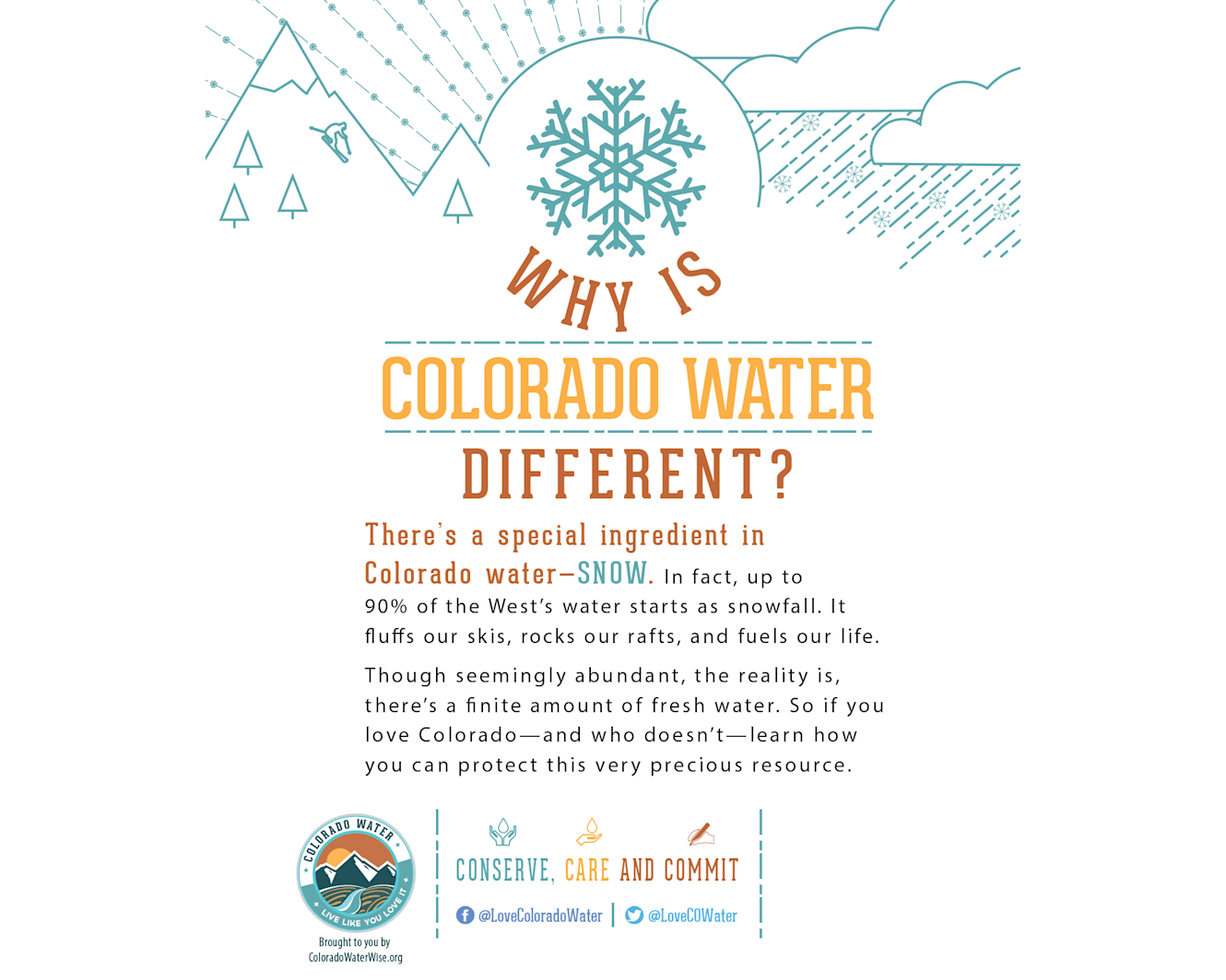 Colorado WaterWise – Print ad