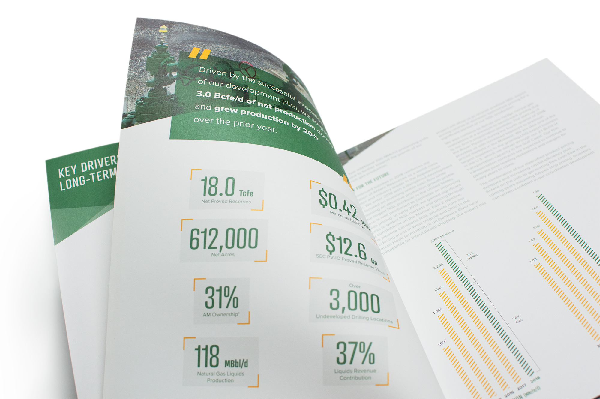 Antero Resources 2018 Annual Report Statistics Page