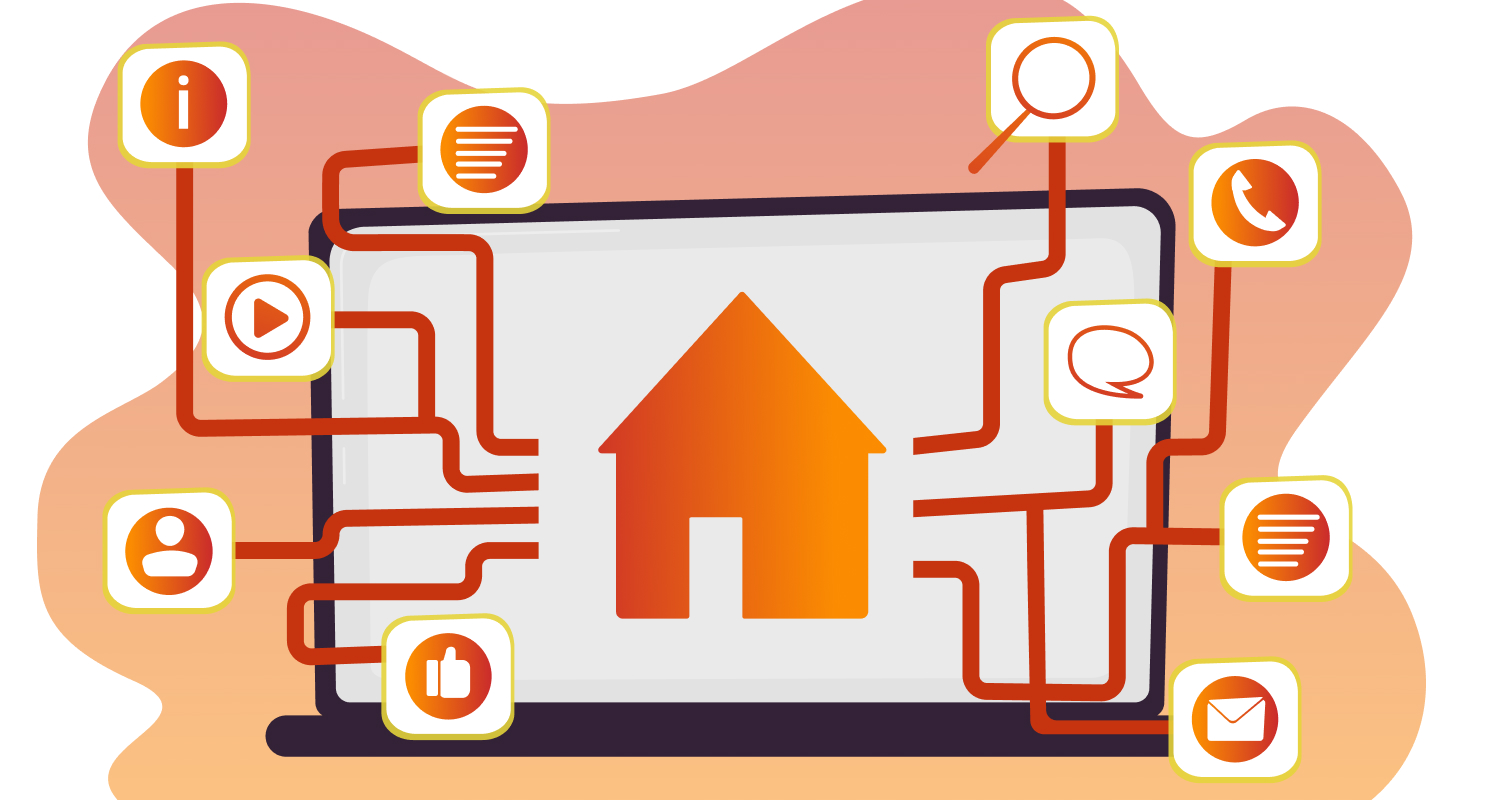 graphic representation of a multichannel sitemap for a website's homepage