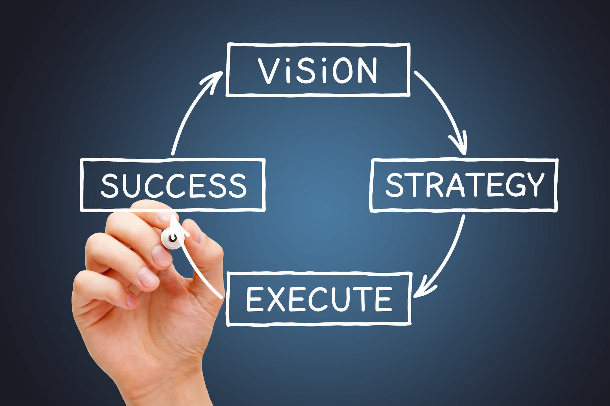 Hand drawing a business diagram with the process from vision through strategy and execution to success