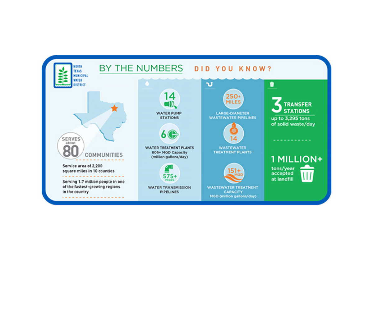 NTMWD Case Study Floating Image