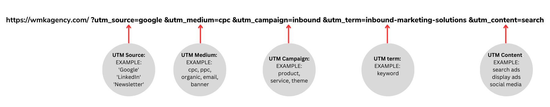 example of UTM parameters