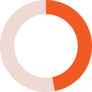 Branding stat -1 (2)