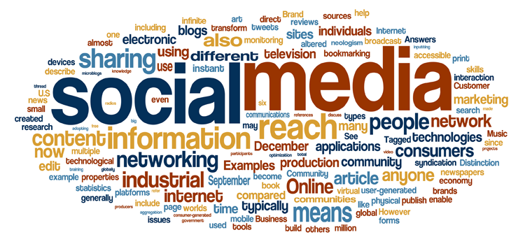 Basic Marketing Terms Word cloud