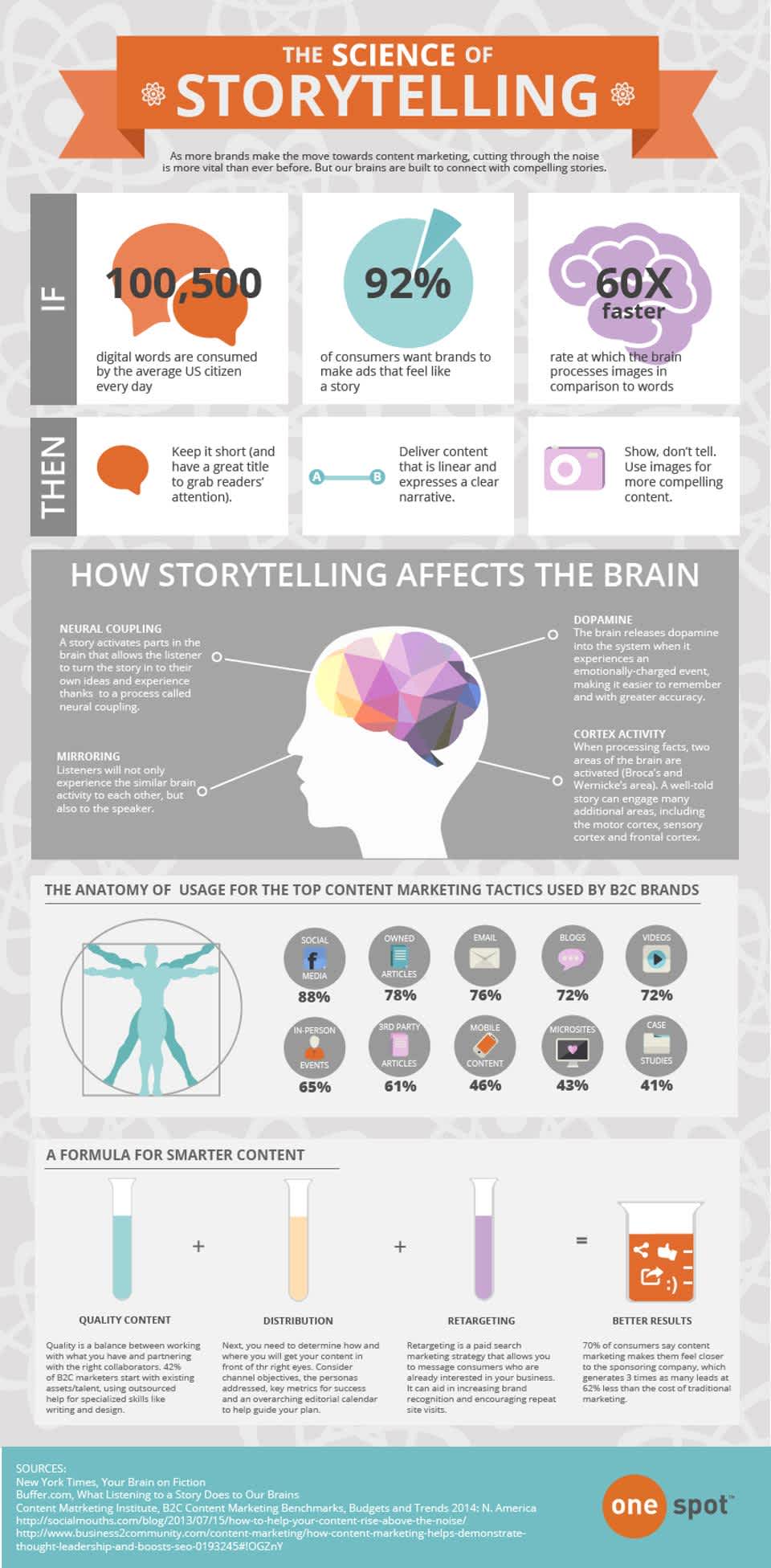 Storytelling%20Infographic%20-%20011018%20Blog-1.jpg?width=1920&height=3904&name=Storytelling%20Infographic%20-%20011018%20Blog-1