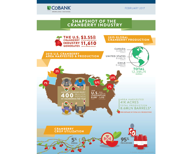 CoBank – Cranberry InfoG